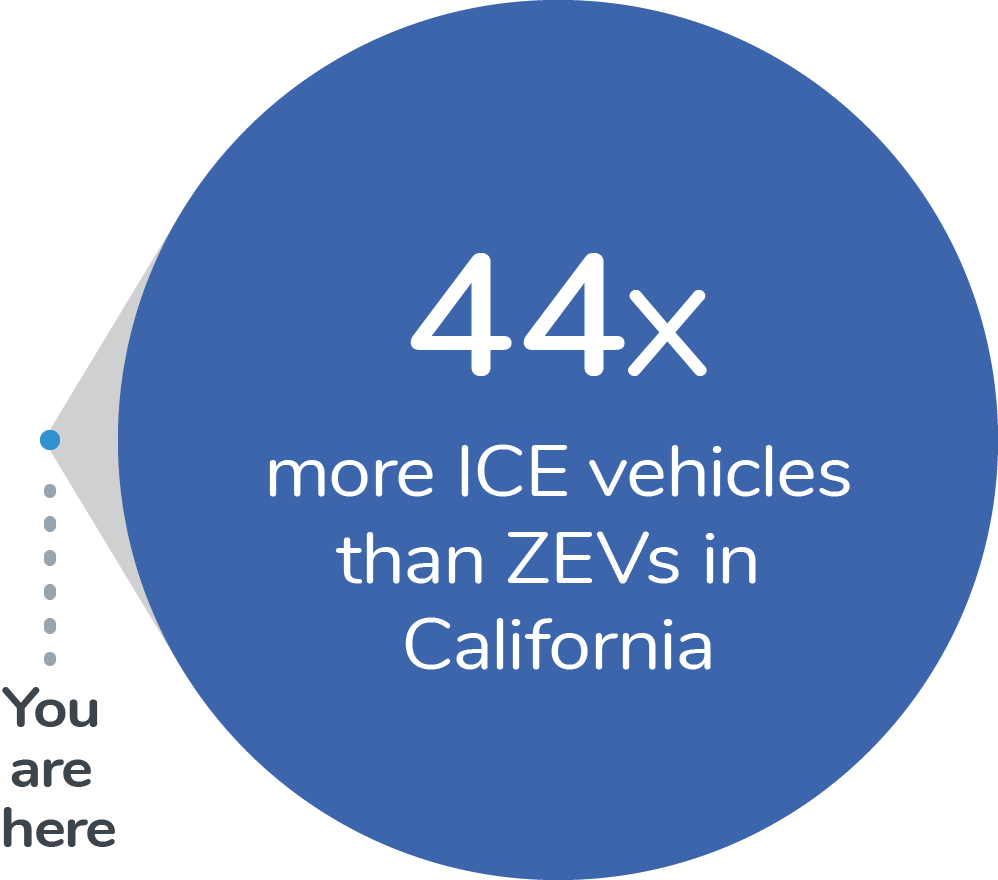 Ice Vehicles