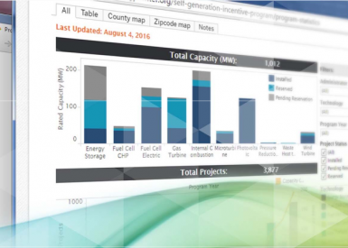 Market Transformation with Energy Program Data